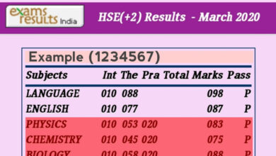 How to Calculate Cut Off for Paramedical Course 2025