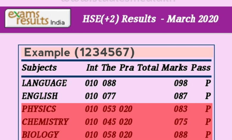 How to Calculate Cut Off for Paramedical Course 2025